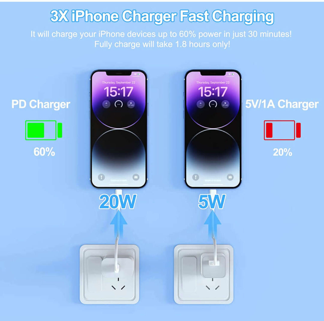 3-Pack iPhone 14 13 12 11 Fast Charger,【Apple MFi Certified】 20W PD USB C