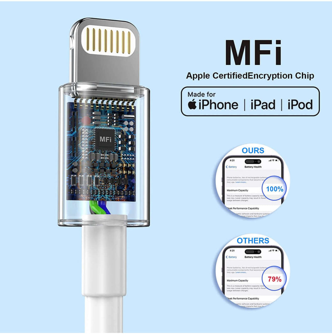 3-Pack iPhone 14 13 12 11 Fast Charger,【Apple MFi Certified】 20W PD USB C