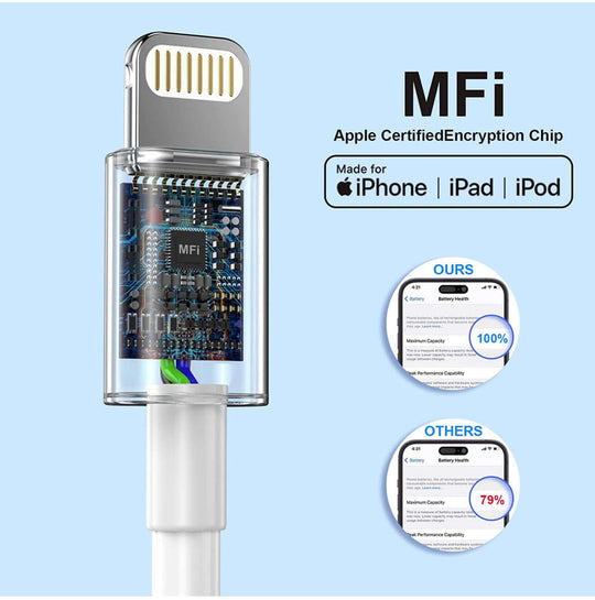 3-Pack iPhone 14 13 12 11 Fast Charger,【Apple MFi Certified】 20W PD USB C